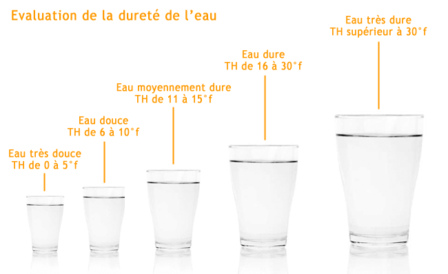 dureté eau calcaire